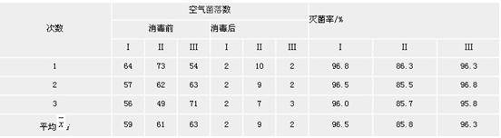 灭菌方法效果对比图