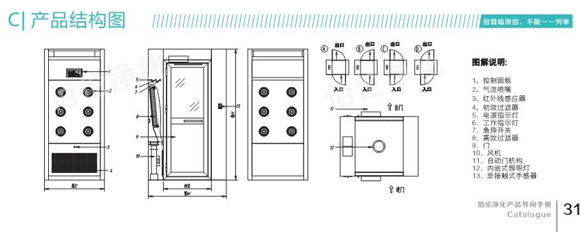 全自动风淋室结构图